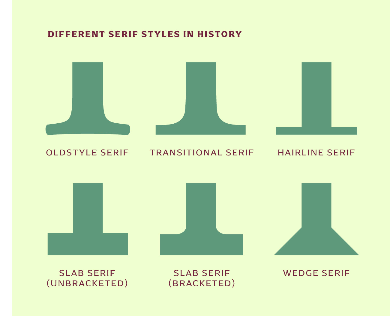 Different serif styles in history